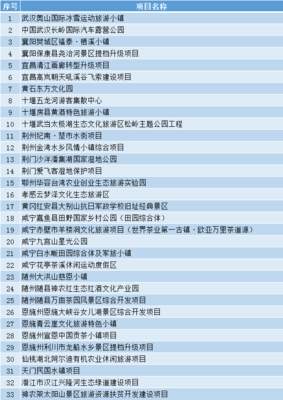 湖北33個優選旅游投資項目出爐，助力文旅產業高質量發展