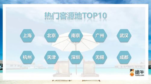 途牛 2024暑期出游趨勢預(yù)測 國內(nèi)長線游 出境游預(yù)訂火爆,小團(tuán)化 深度游產(chǎn)品受追捧