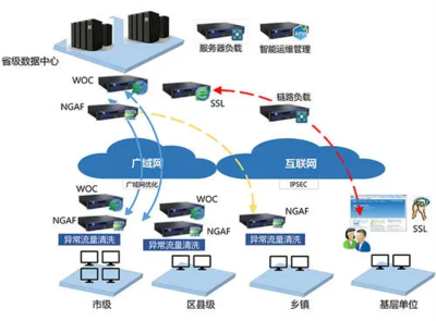 廣域網 概念、常見類型與網絡技術發展