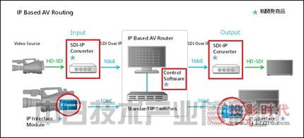 液晶電視行業新動向 網絡技術開發引領智能化升級浪潮