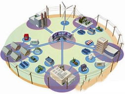 物聯網賦能電力行業 邁向綠色、安全、智能的未來