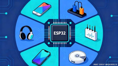 ESP32-C3賦能物聯網設備 開啟產品智能化新紀元，樂鑫代理商飛?？萍贾W絡技術開發